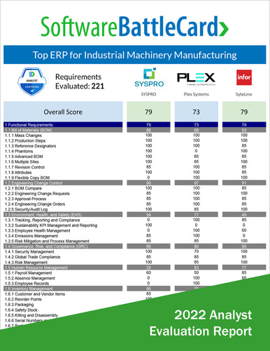 ERP platforms for Industrial Machinery Manufacturing: SYSPRO vs. Plex Systems vs. Infor SyteLine