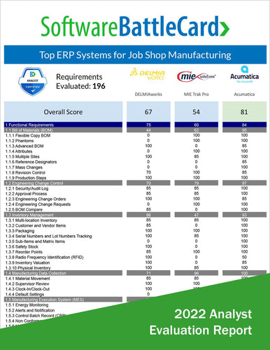 ERP platforms for Job Shop Manufacturing Battlecard: DELMIAworks vs. MIE Trak Pro vs. Acumatica