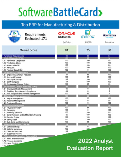 ERP platforms for Manufacturing and Distribution Battlecard: Oracle NetSuite vs. Syspro vs. Acumatica
