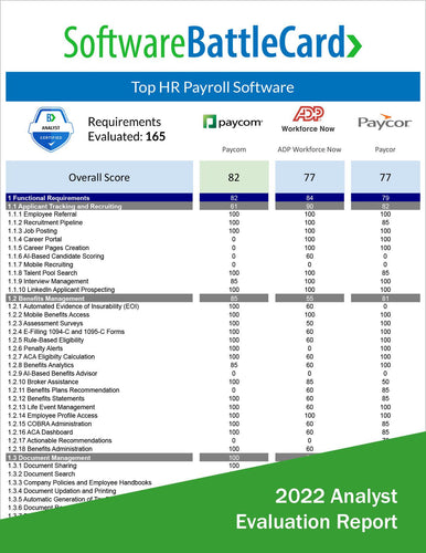 HR Payroll Software BattleCard: Paycom vs. ADP Workforce Now vs. Paycor