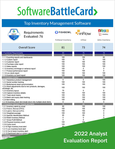 Inventory Management Software Battlecard: Fishbowl vs. InFlow vs. Zoho Inventory