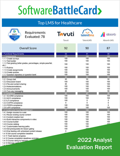 Top LMS Software for Healthcare BattleCard: Tovuti vs. TalentLMS vs. Absorb LMS