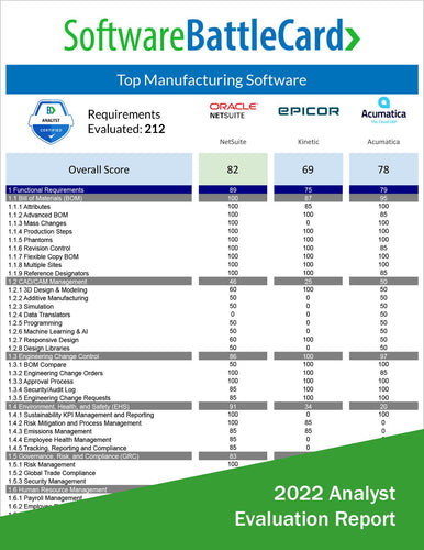 Top Manufacturing Software Battlecard: Netsuite vs. Kinetic vs. Acumatica