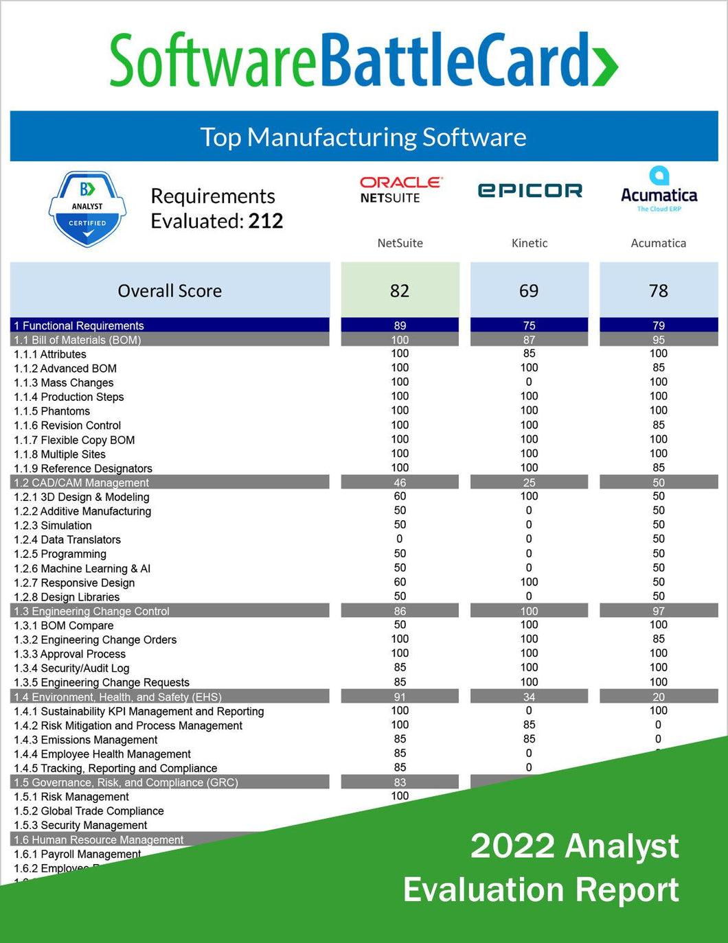 Top Manufacturing Software Battlecard: Netsuite vs. Kinetic vs. Acumatica