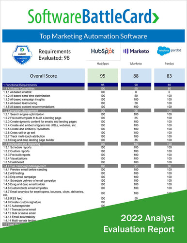 Top Marketing Automation Software Battlecard: HubSpot vs. Marketo vs. Pardot