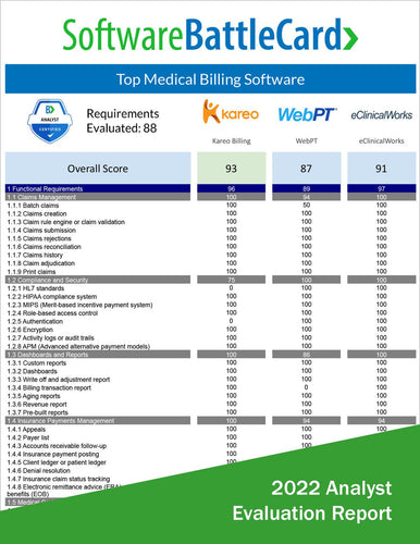 Medical Billing Software Battlecard: Kareo Billing vs. WebPT vs. eClinicalWorks