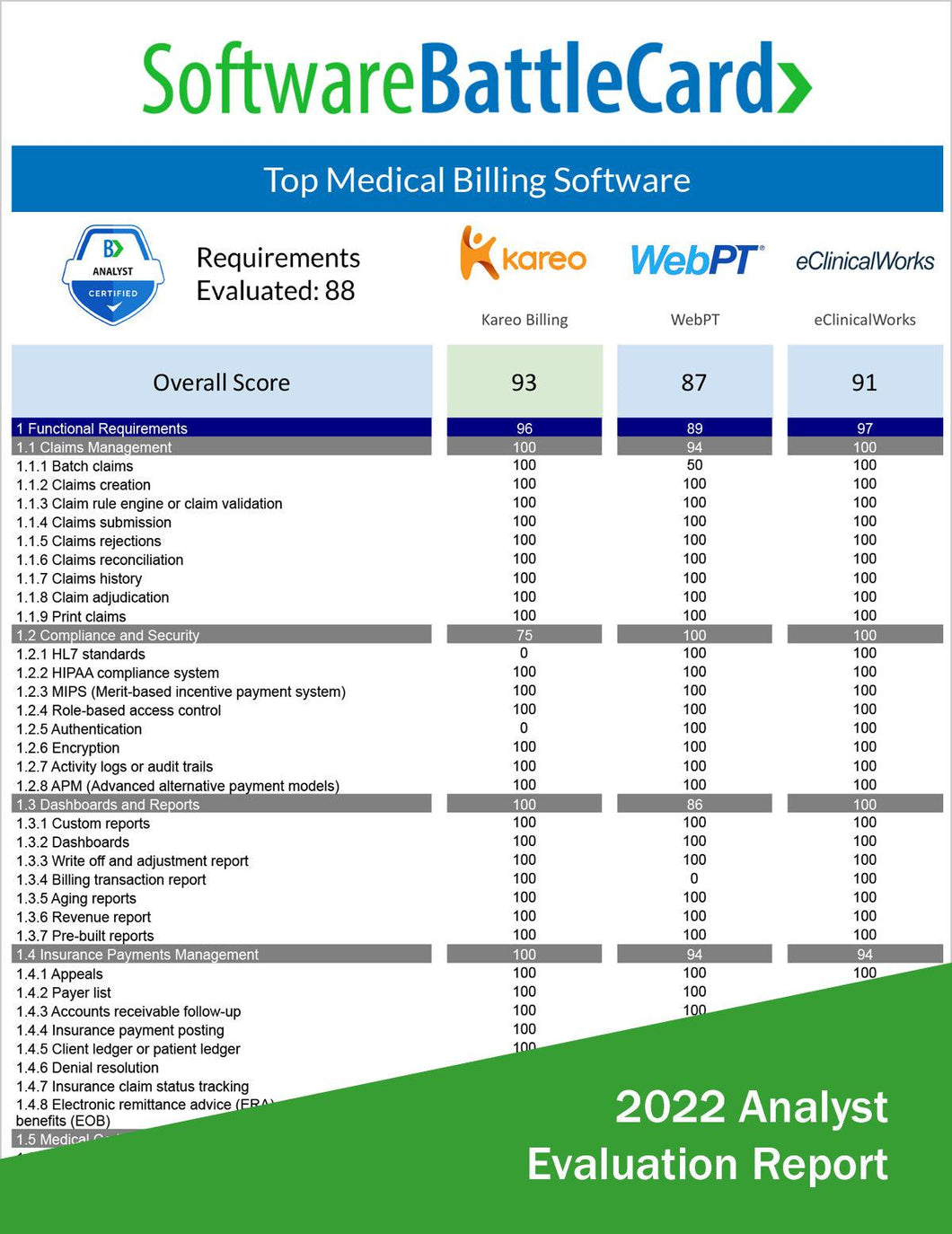 Medical Billing Software Battlecard: Kareo Billing vs. WebPT vs. eClinicalWorks