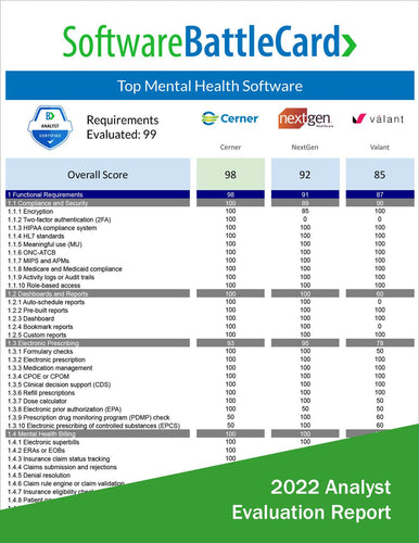 Mental Health Software Battlecard: Cerner vs. NextGen vs. Valant