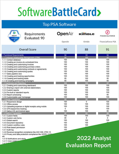 Top PSA Software Battlecard: OpenAir vs. Kimble vs. FinancialForce PSA 