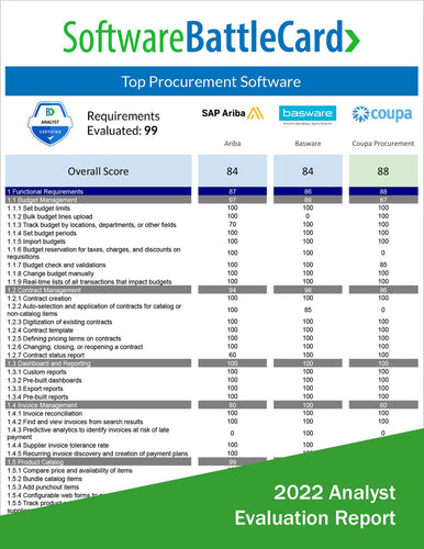 Procurement Software Battlecard: SAP Ariba vs. Basware vs. Coupa Procurement