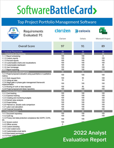 Top Project Portfolio Management Software Battlecard: Clarizen vs. Celoxis vs. Microsoft Project