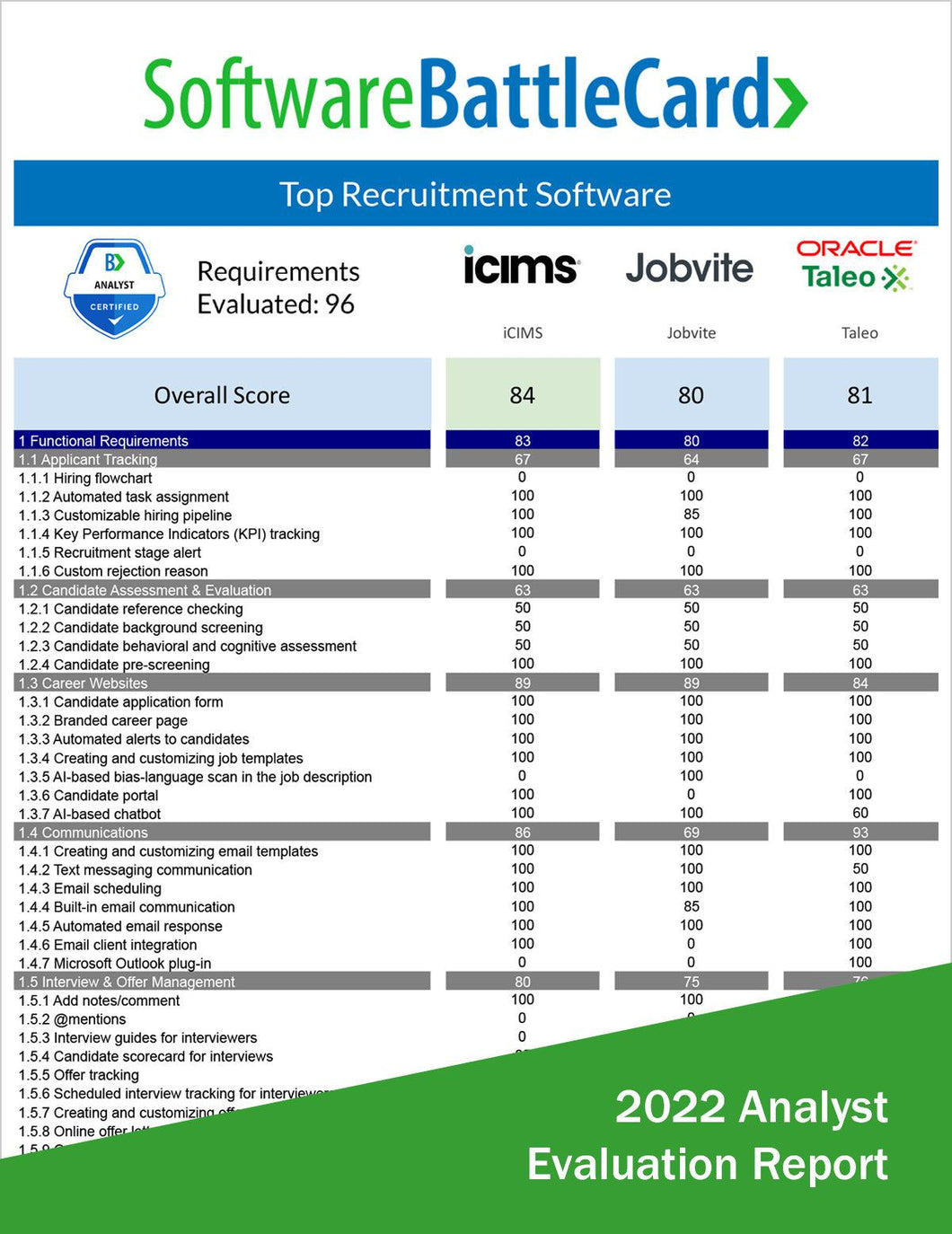 Recruitment Software BattleCard: iCIMS vs. Jobvite vs. Oracle (Taleo)