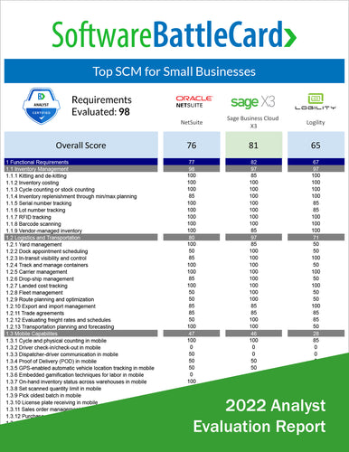 Top SCM Software for Small Businesses: NetSuite vs. Sage Business Cloud X3 vs. Logility