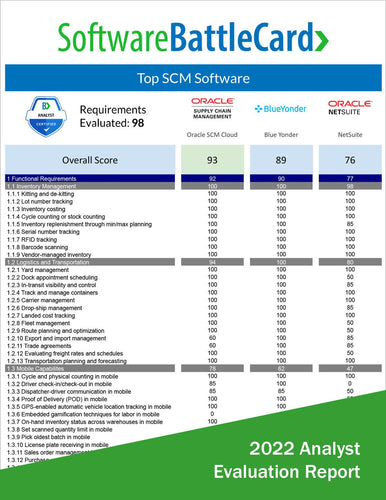 Supply Chain Management Software Battlecard: Oracle SCM Cloud vs. Blue Yonder vs. Netsuite