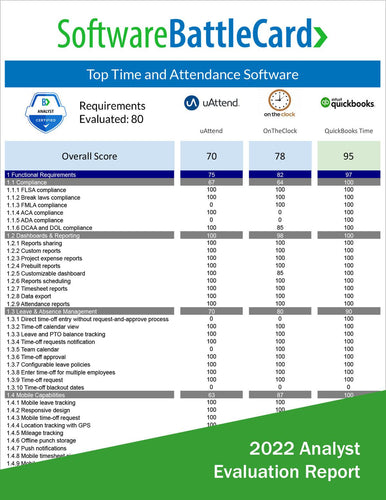 Time and Attendance Software BattleCard: UAttend vs. OnTheClock vs. QuickBooks Time