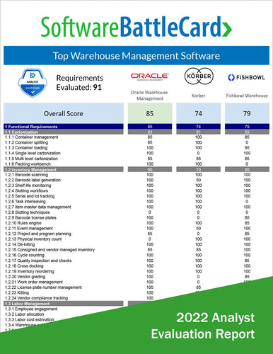 Warehouse Management Software Battlecard: Oracle WMS vs. Korber vs. Fishbowl Warehouse