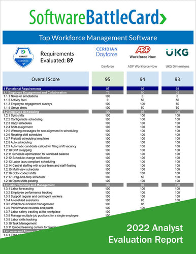 Workforce Management Software Battlecard:  Dayforce vs. ADP vs. UKG